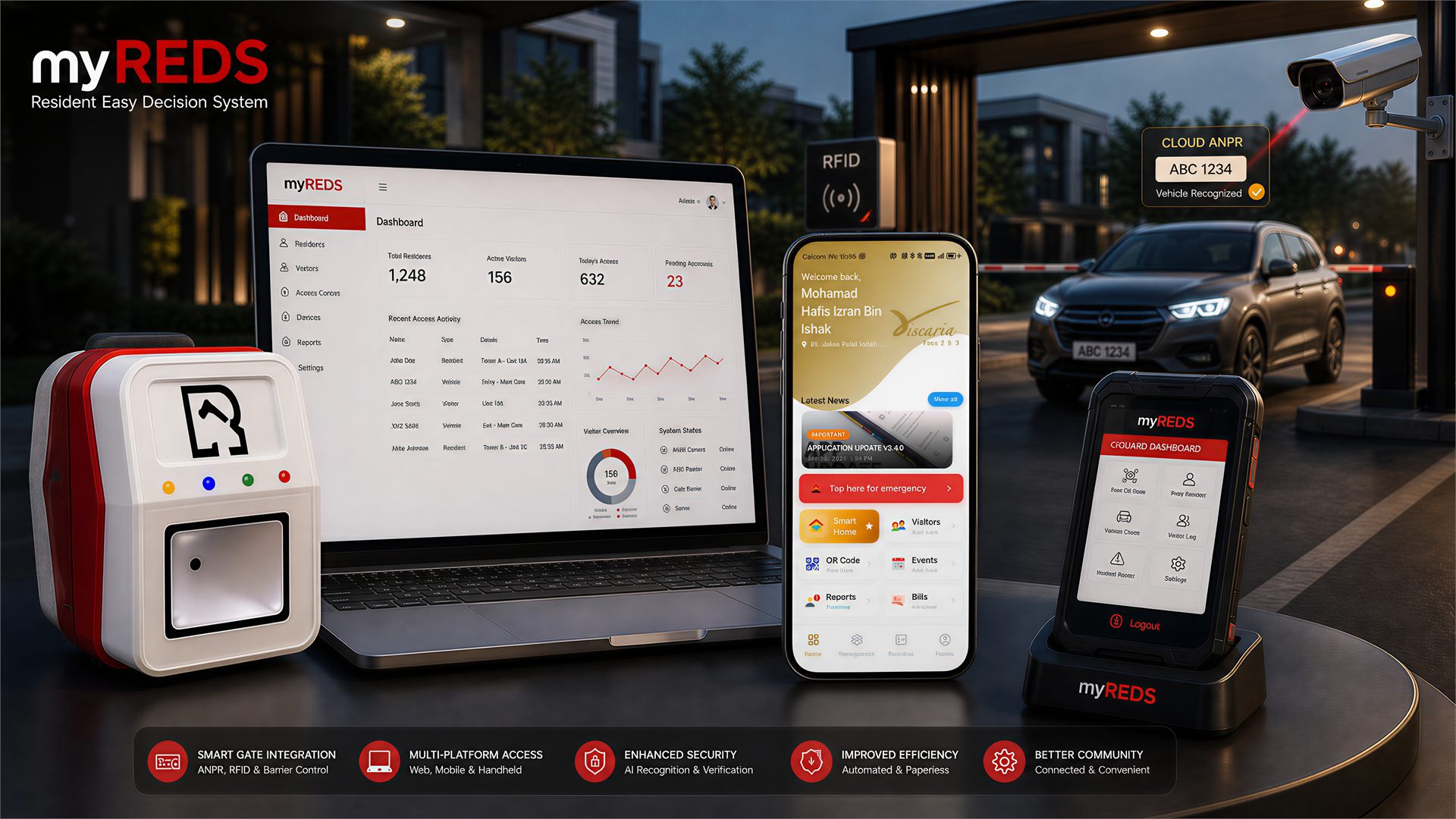 The complete MyREDS system: QR scanner, admin dashboard, resident app, guard device and ANPR camera